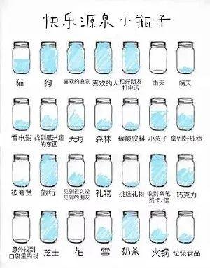 快乐源泉小瓶子测试图 - 可爱表情包